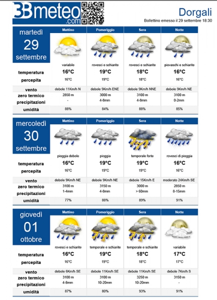 Bollettino Dorgali del 29 settembre 2015 da www.3bmeteo.com