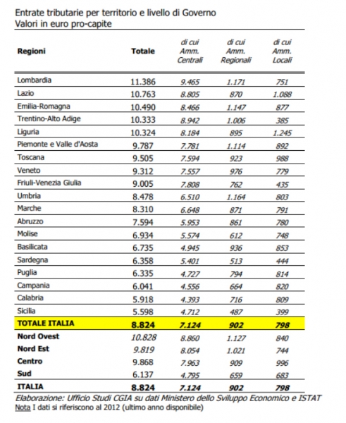 entrate-tributarie-italia.jpg